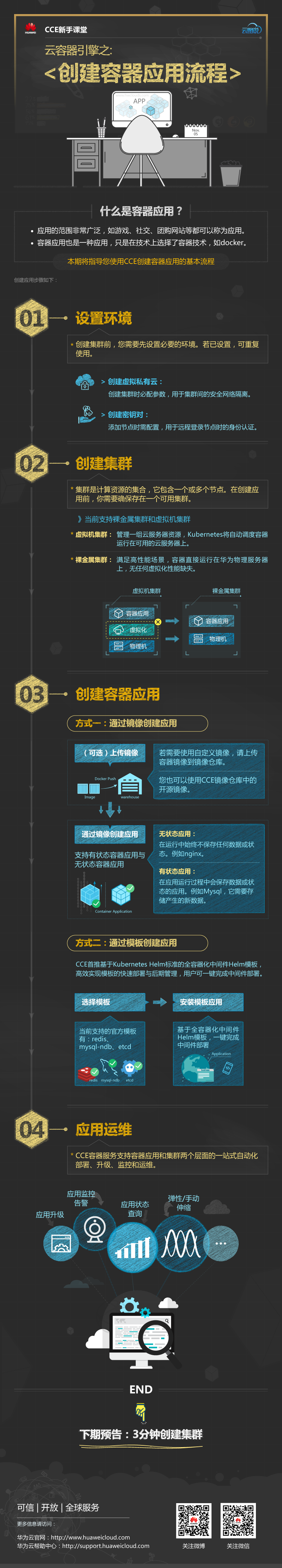 1513056930879982.png CCE新手课堂-第二期-CCE使用流程.png