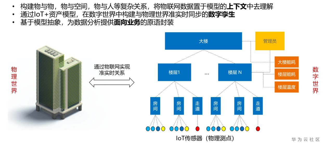 模型.png