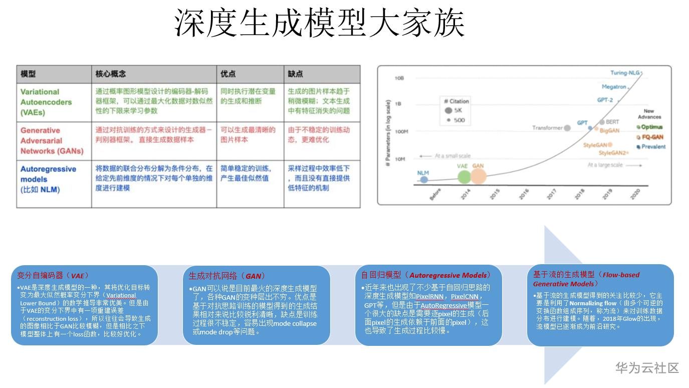 生成对抗网络GAN技术洞察