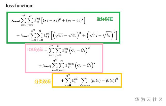 【小白学YOLO】-YOLOv1 Training-LOSS