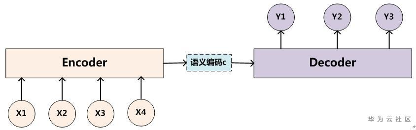 【小白学习深度学习】encoder Decoder架构 云社区 华为云