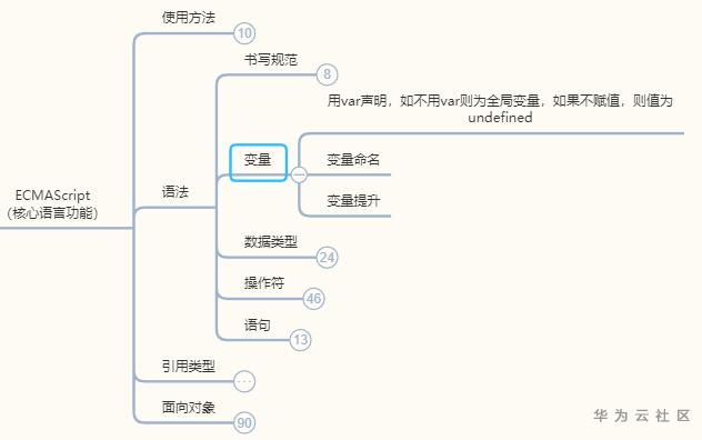 JS 核心语言基础语法 之 变量的相关知识