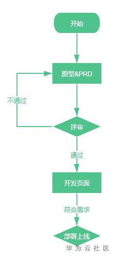 客户故事_云速建站_公司官网_华为云