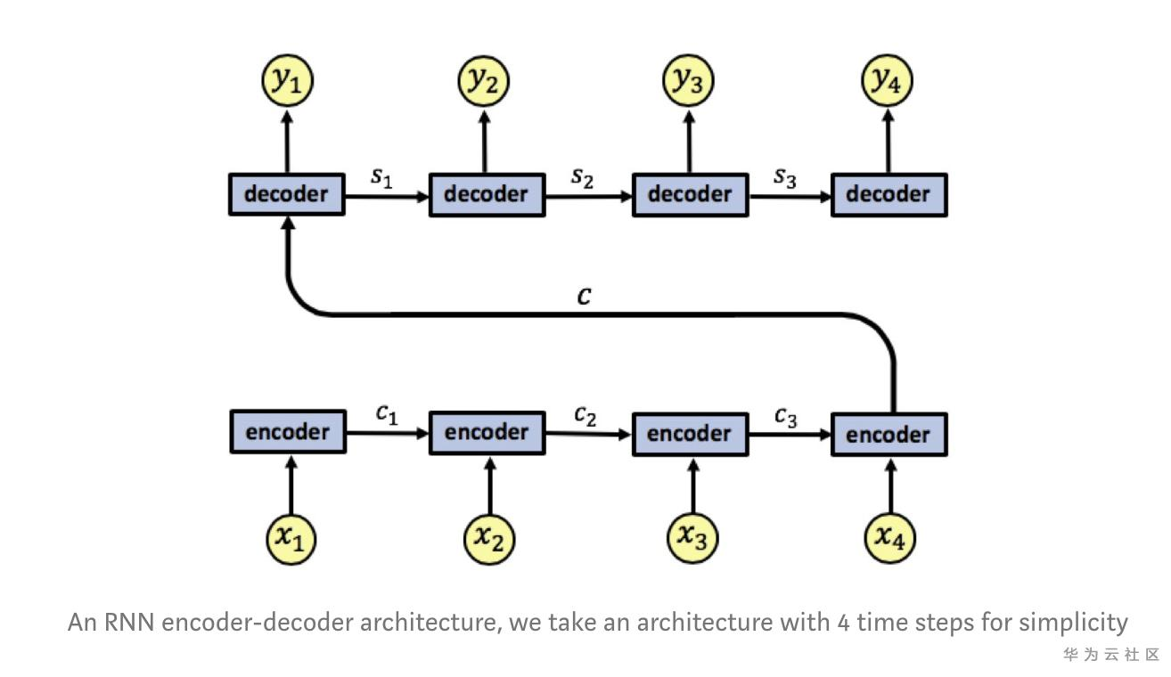 2_seq2seq.png