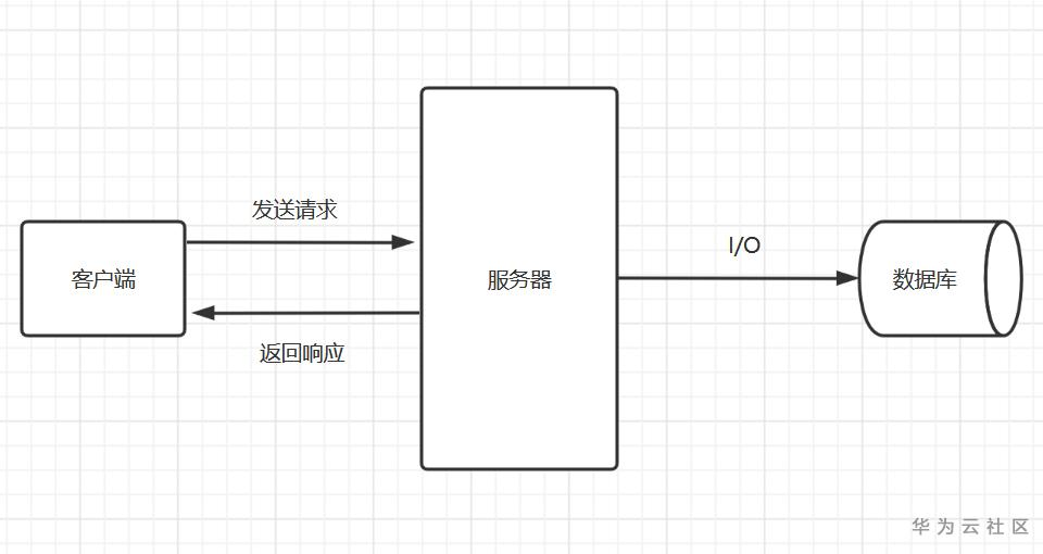 Node.js 请求流程简析