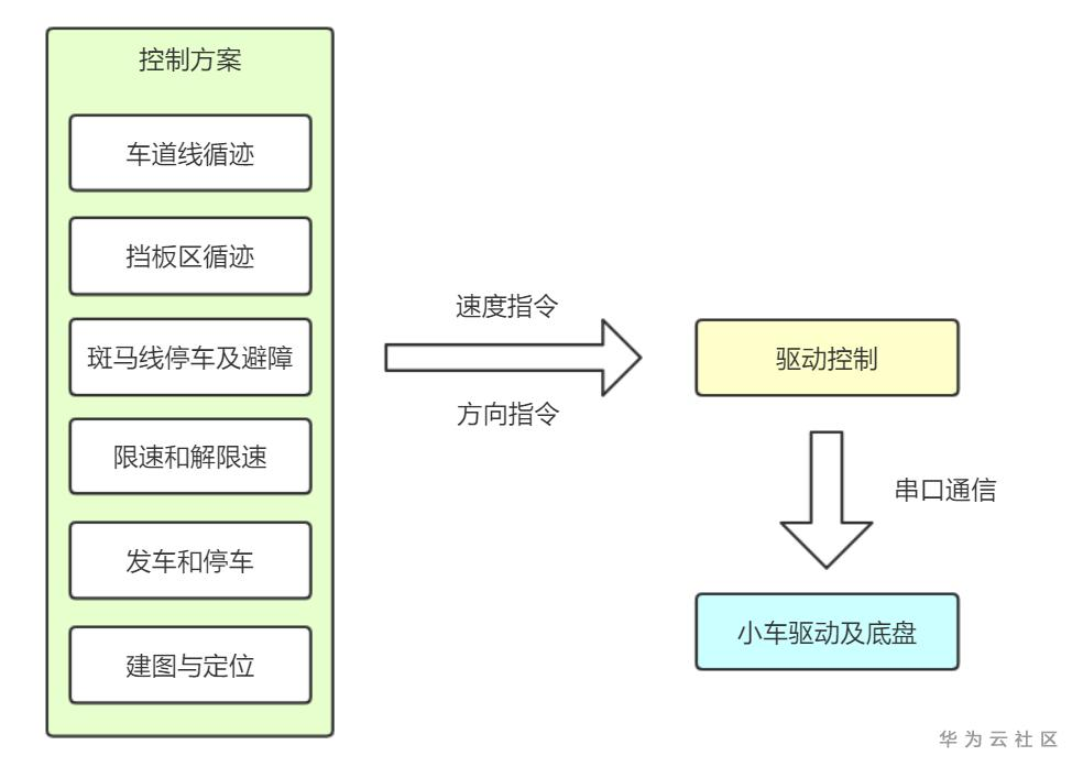1603261183201085299.png image.png