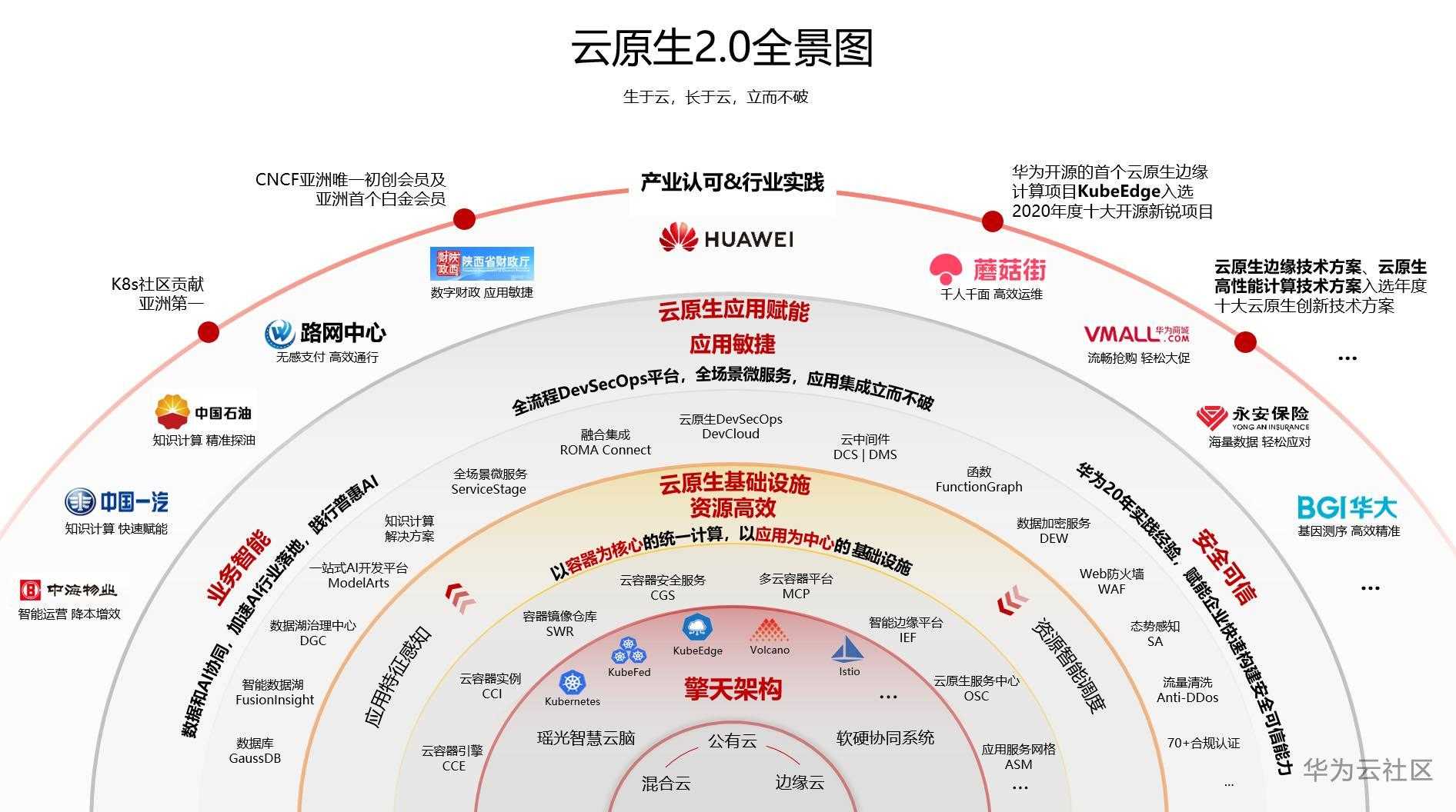 1-云原生2.0全景图新图.jpg