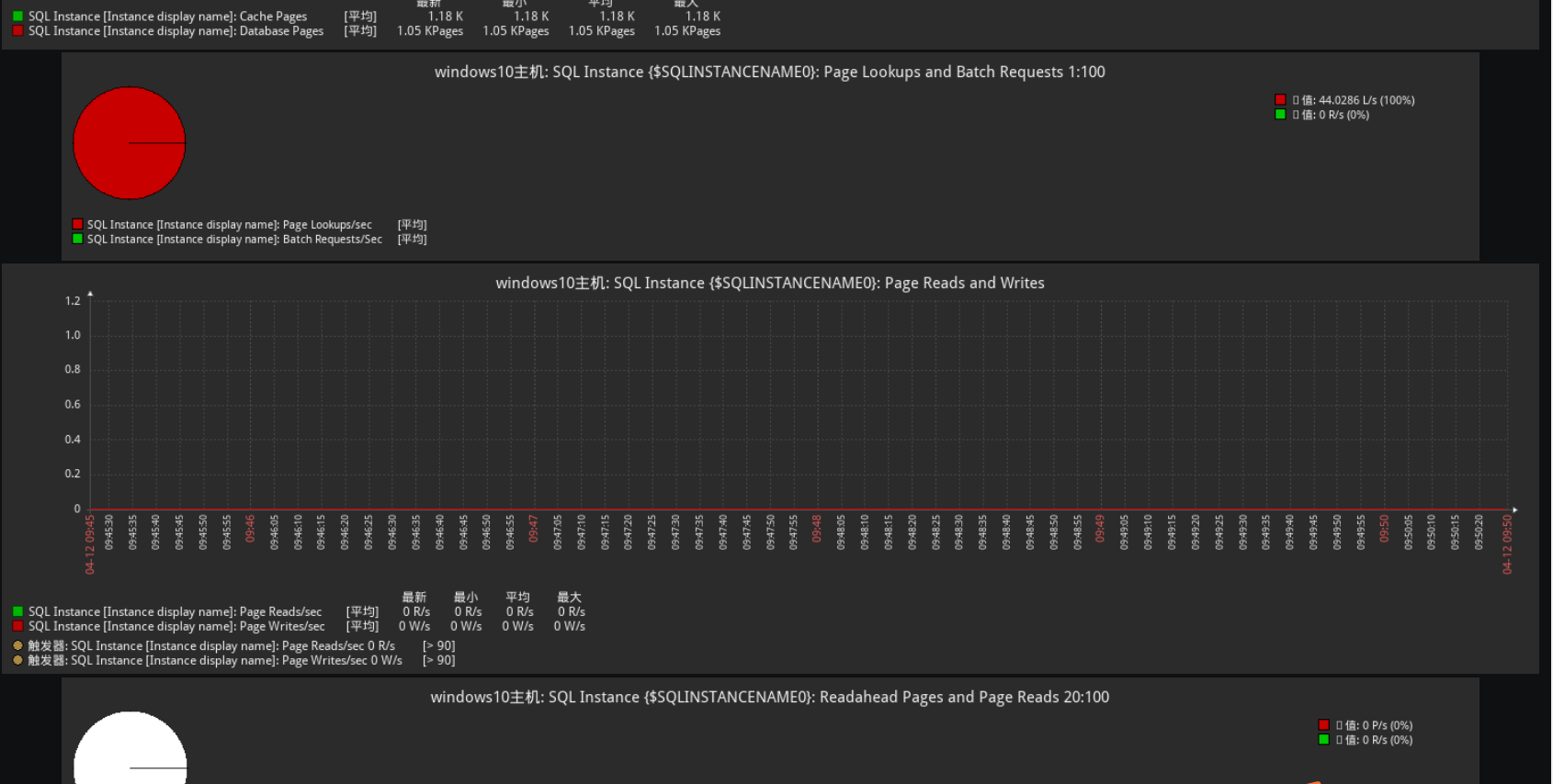  linux zabix5 0 0 agent2 sql server windows 