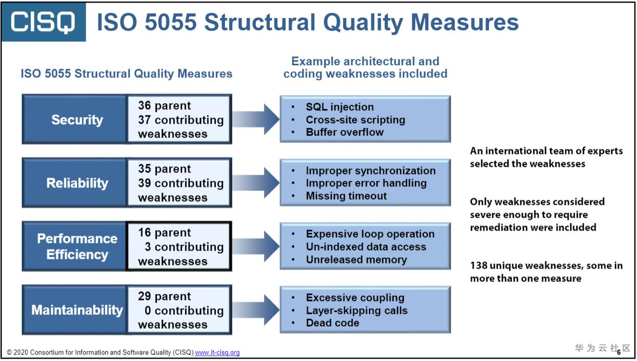 iso-iec-5055