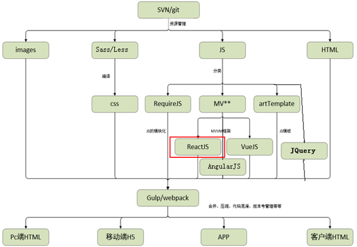 前端开发框架_web前端开发ui框架_web前端开发框架html5