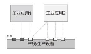 【云驻共创】Huawei Mate 40产线直击之华为云IoT智能制造助力工厂数字化转型