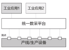 【云驻共创】Huawei Mate 40产线直击之华为云IoT智能制造助力工厂数字化转型