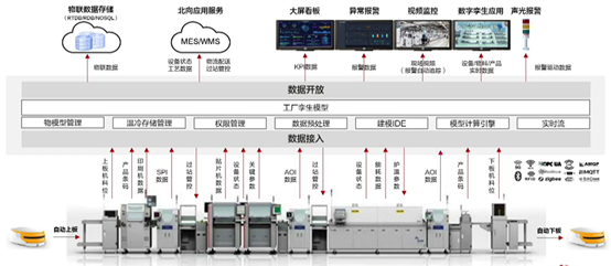 【云驻共创】Huawei Mate 40产线直击之华为云IoT智能制造助力工厂数字化转型