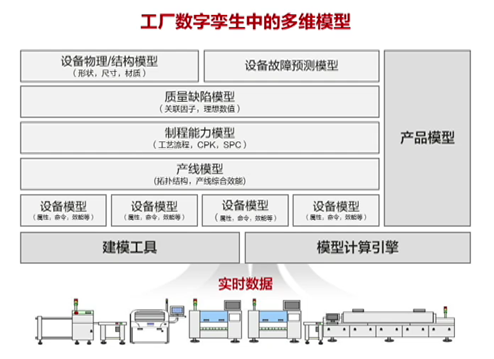 【云驻共创】Huawei Mate 40产线直击之华为云IoT智能制造助力工厂数字化转型