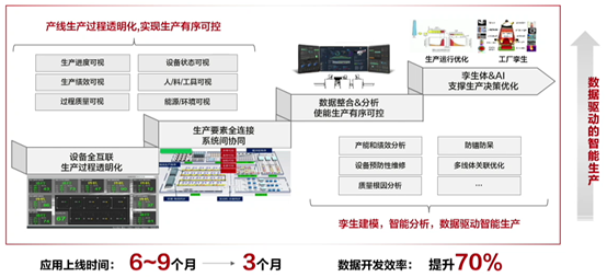 【云驻共创】Huawei Mate 40产线直击之华为云IoT智能制造助力工厂数字化转型