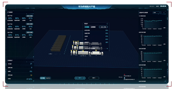 【云驻共创】Huawei Mate 40产线直击之华为云IoT智能制造助力工厂数字化转型