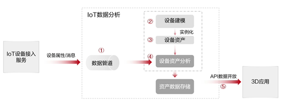 【云驻共创】Huawei Mate 40产线直击之华为云IoT智能制造助力工厂数字化转型