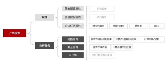 【云驻共创】Huawei Mate 40产线直击之华为云IoT智能制造助力工厂数字化转型