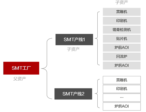 【云驻共创】Huawei Mate 40产线直击之华为云IoT智能制造助力工厂数字化转型