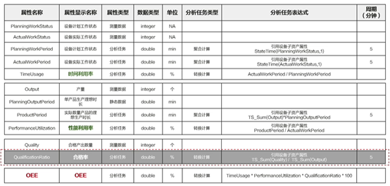 【云驻共创】Huawei Mate 40产线直击之华为云IoT智能制造助力工厂数字化转型