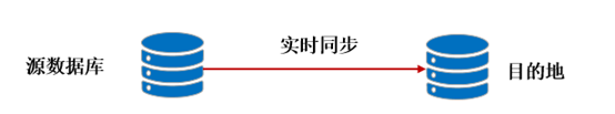 数据实时同步中的一种特殊场景说明及处理方法