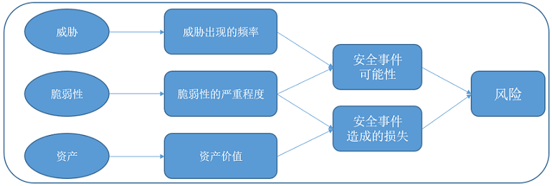 5w2h 分解漏洞扫描 Why 云社区 华为云