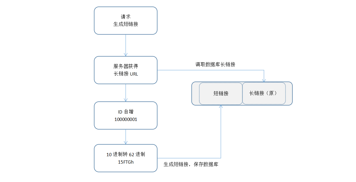 生成短链接-1.png