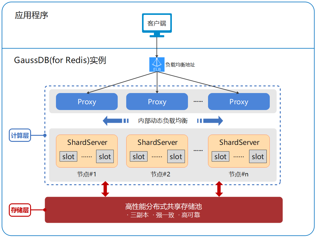 帮助文档的架构图.png