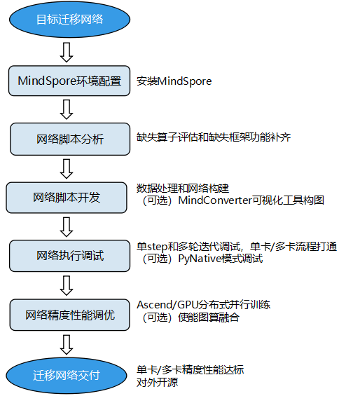 flowchart.PNG