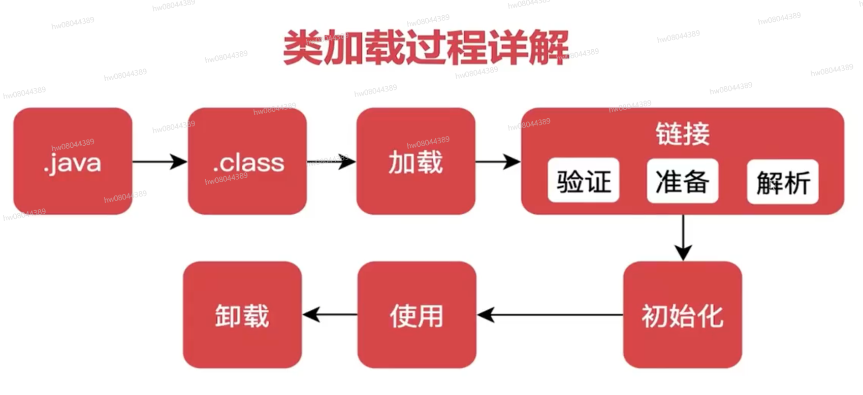 【读书会第十二期】Java虚拟机类加载机制