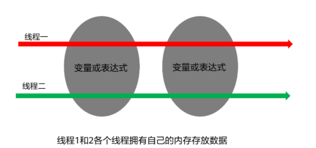 JUC并发包