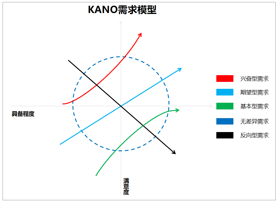 模型一-KANO.jpeg