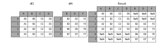 hands-on-data-analysis 第二单元 2,3节