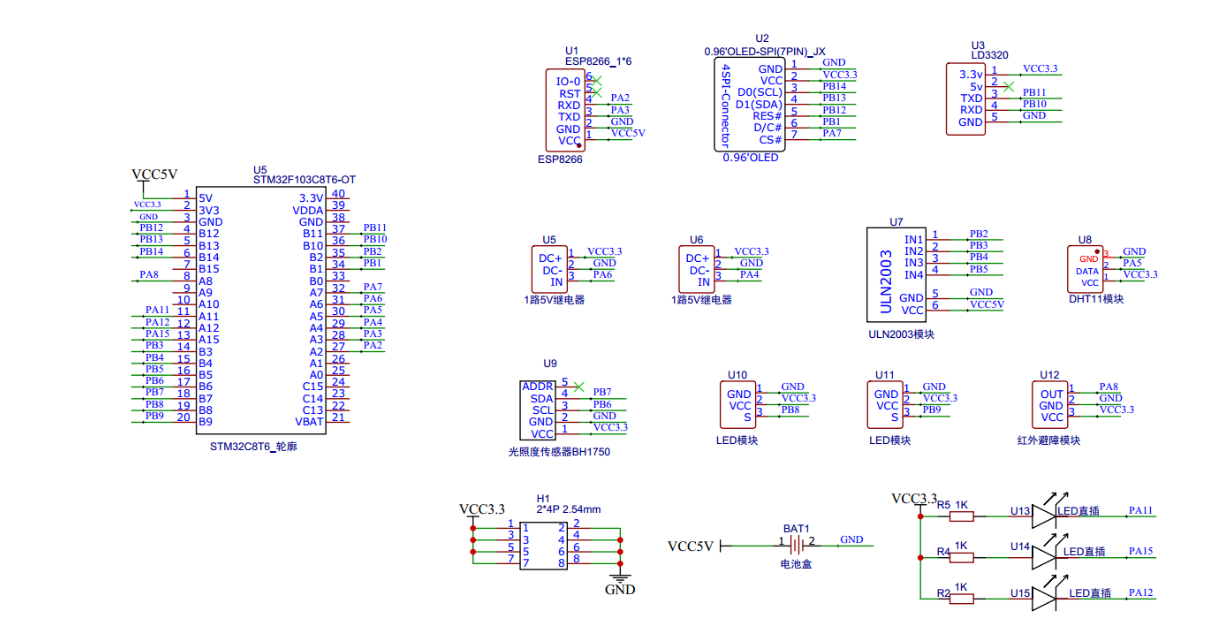 #物联网征文#  基于STM32+华为云IOT设计的智能家居控制系统-鸿蒙开发者社区