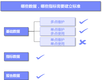 DataArts Studio数据架构——数据标准介绍