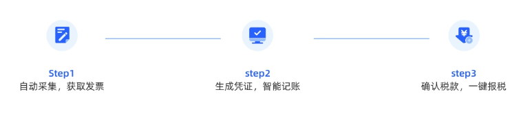 快报税流程.png