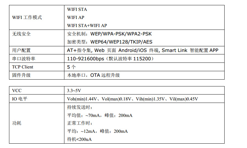 #物联网征文# 基于STM32+华为云IOT设计的智能鱼缸-鸿蒙开发者社区