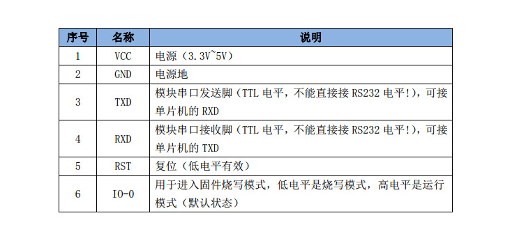 #物联网征文# 基于STM32+华为云IOT设计的智能鱼缸-鸿蒙开发者社区