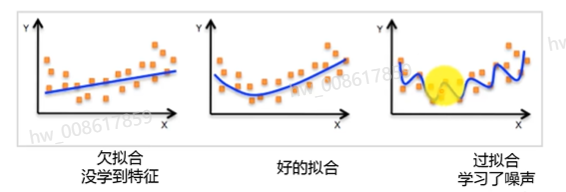 华为云在线课堂AI技术领域课程“深度学习”学习心得体会---第二周