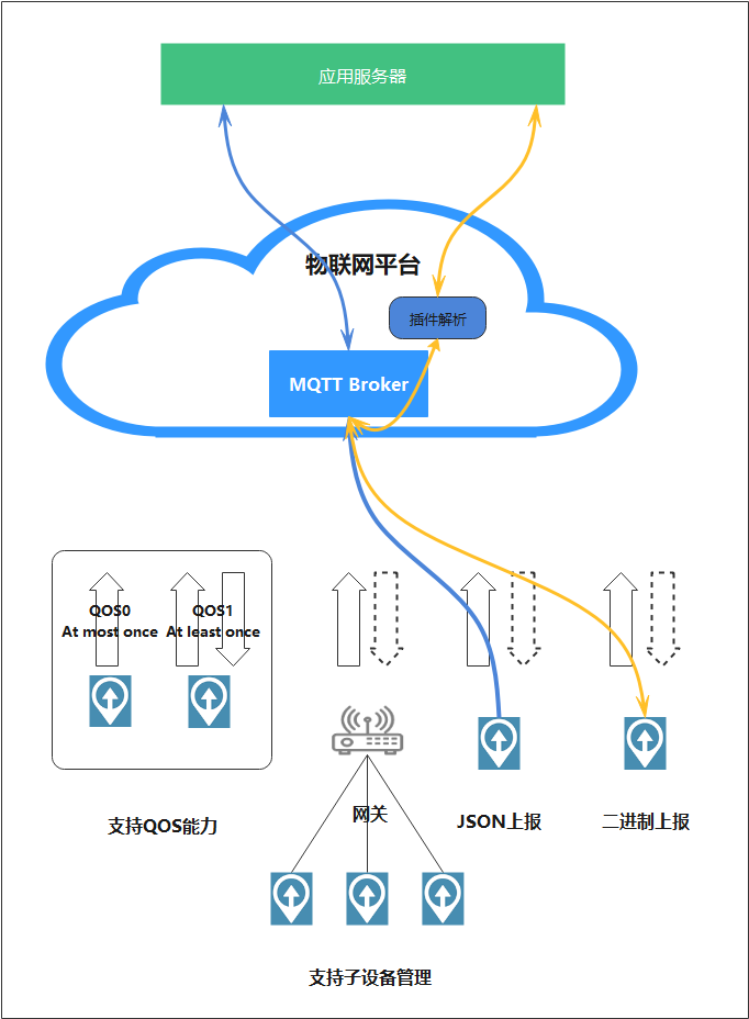 #物联网征文# 基于STM32+华为云IOT设计的智能鱼缸-鸿蒙开发者社区