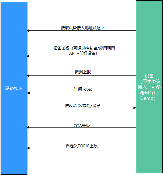 #物联网征文# 基于STM32+华为云IOT设计的智能鱼缸-鸿蒙开发者社区