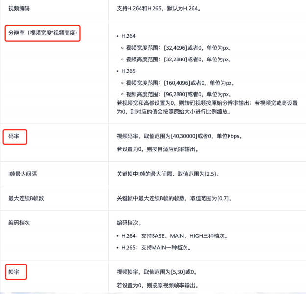 【读书会第13期】+第五章 FFmpeg 查看媒体信息和处理音视频文件的常用方法