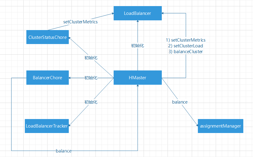 HBase Balance.png