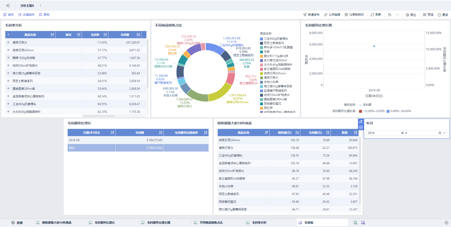 FineBI 6.0学习笔记：分析数据3