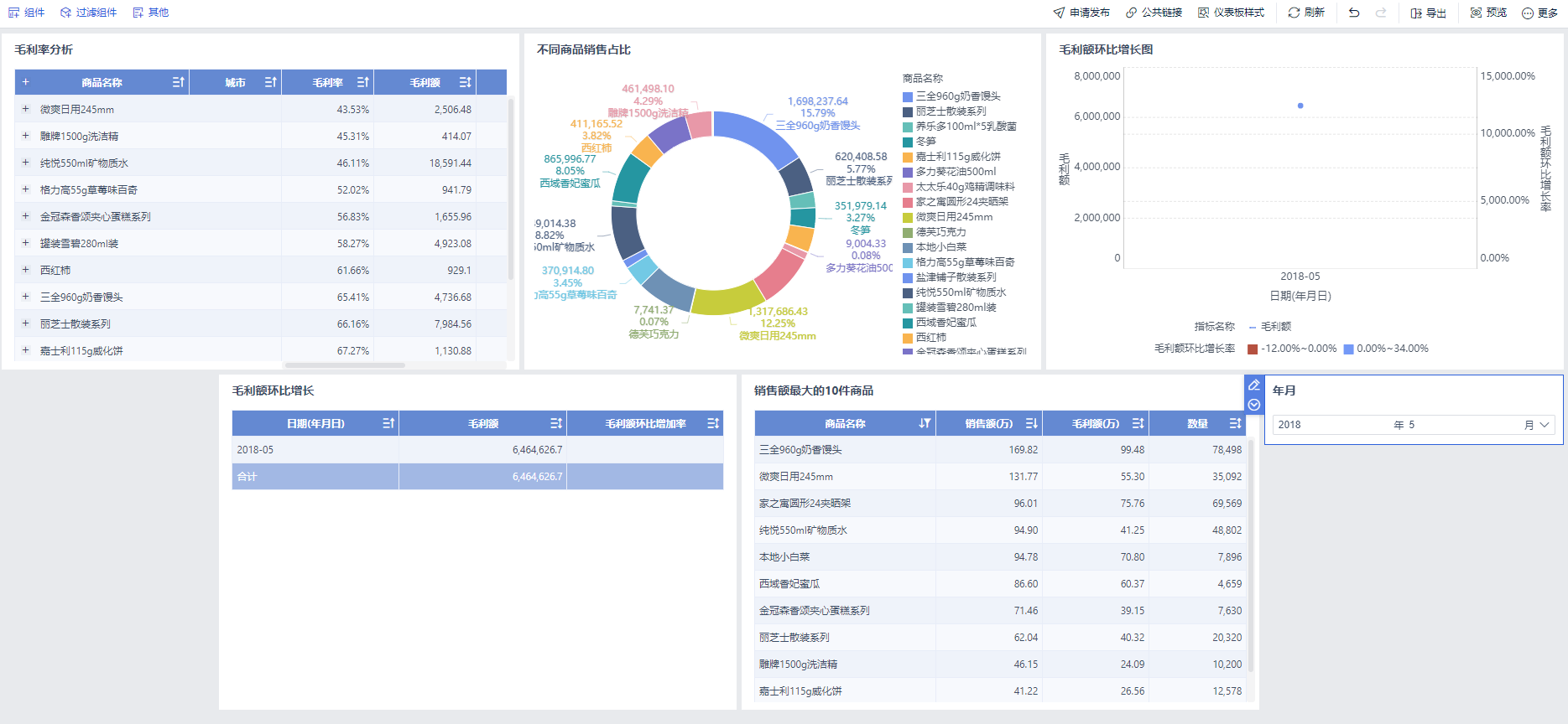 FineBI 6.0学习笔记：分析数据3