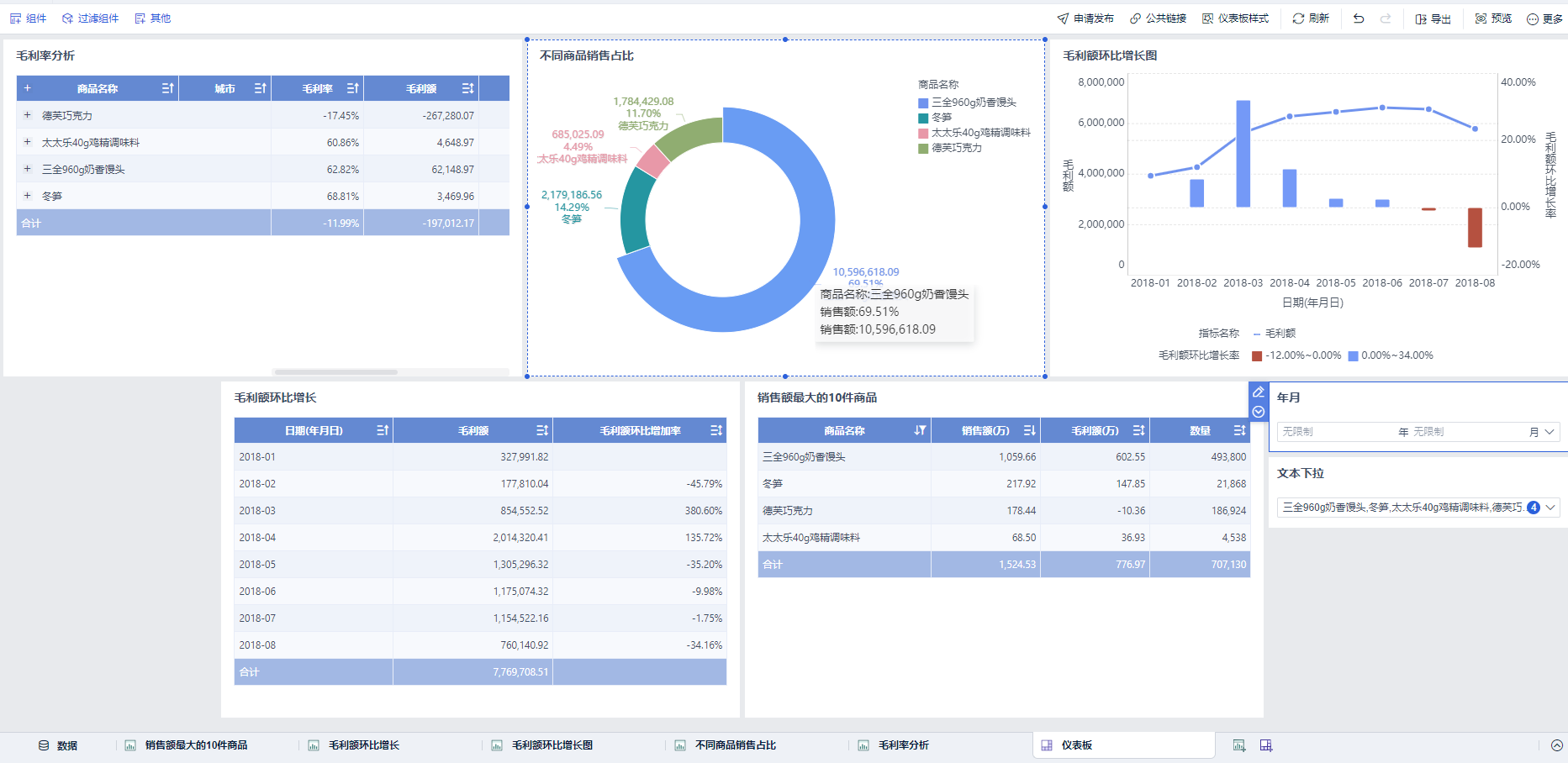 FineBI 6.0学习笔记：分析数据3