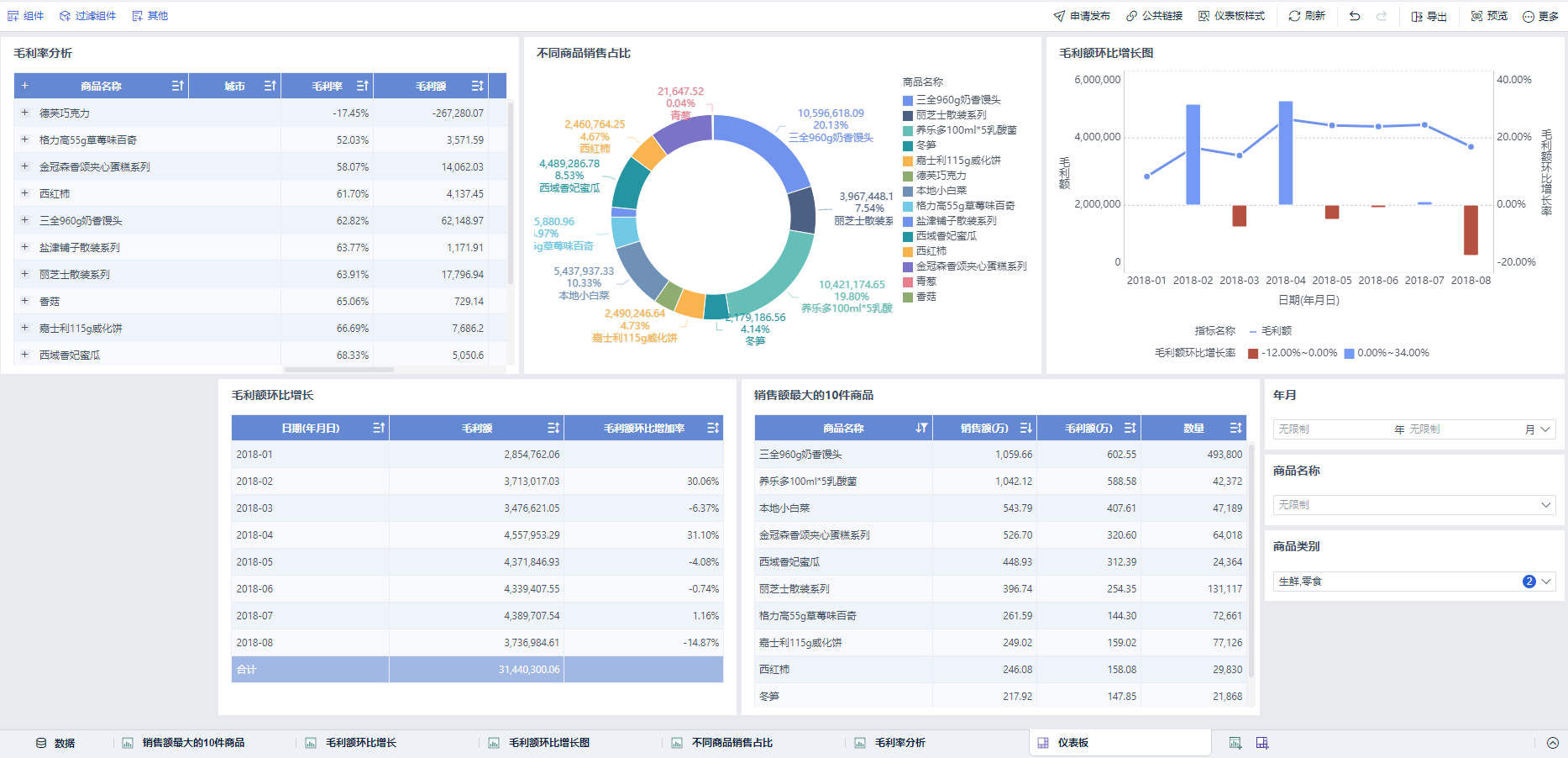 FineBI 6.0学习笔记：分析数据3