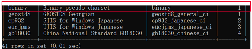 MySQL CHARACTER SET Binary分析