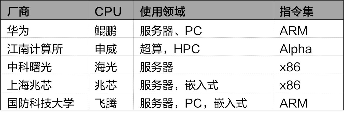 【华为云Stack】【大架光临】第15期：从“一云多芯”支持，看多元算力的全栈云方案