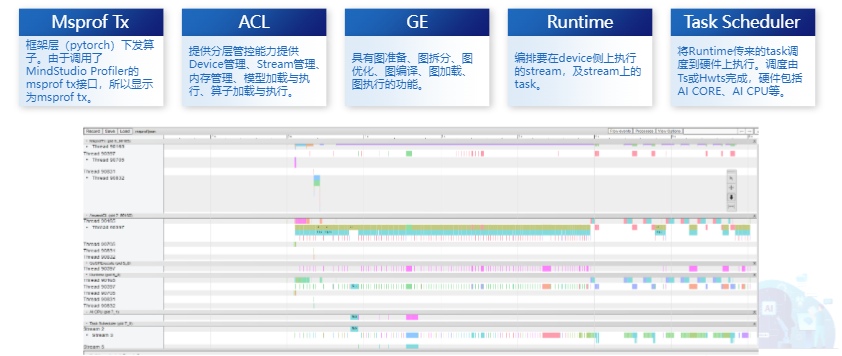 【MindStudio训练营第一季】MindStudio Profiling随笔